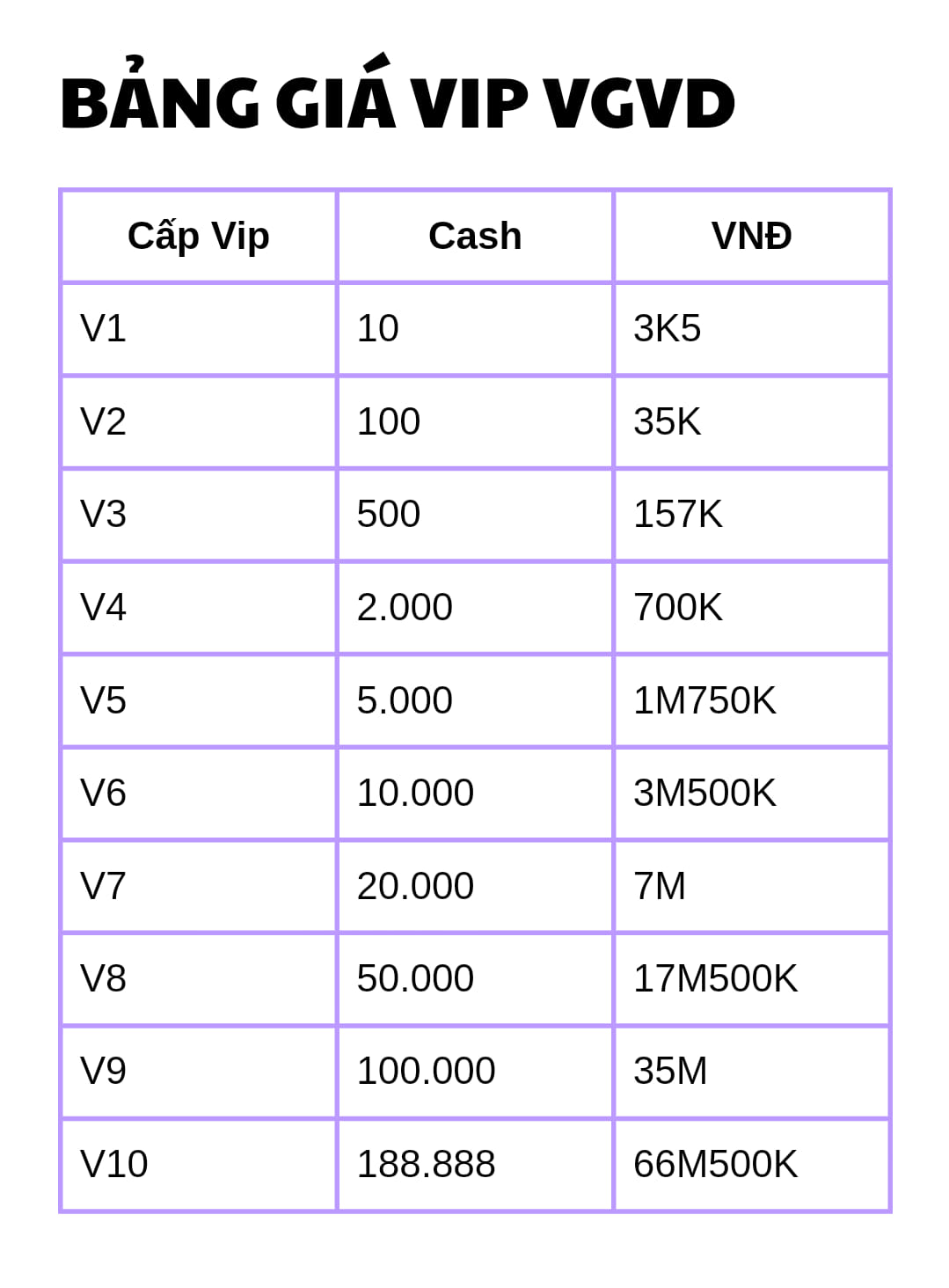 Bảng giá VIP VGVD tham khảo