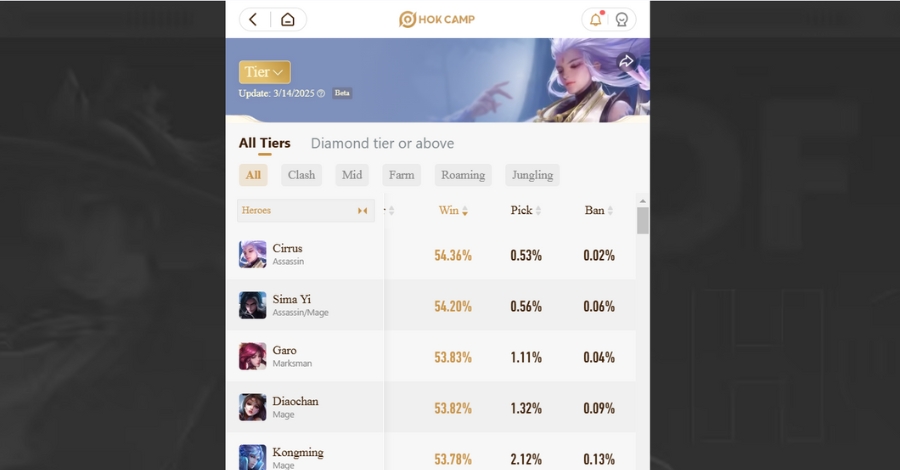 Các tướng được đánh giá, xếp hạng chính xác, cập nhật mới nhất