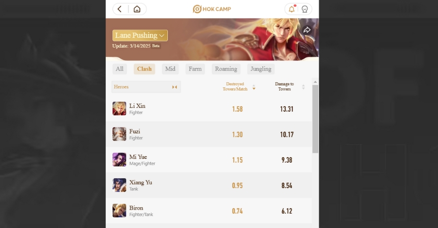 Các tướng được xếp hạng dựa trên đầy đủ các tiêu chí