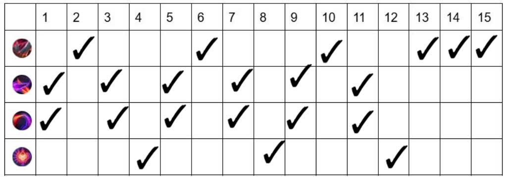 Nâng cấp kỹ năng của Can Tương Mạc Tà trong Vương Giả Vinh Diệu