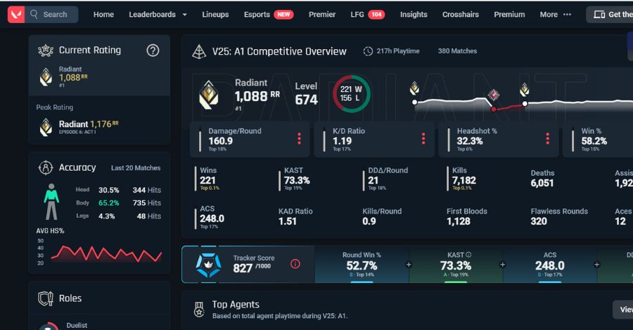 Tất cả các chỉ số hiển thị đầy đủ trên Valorant Tracker