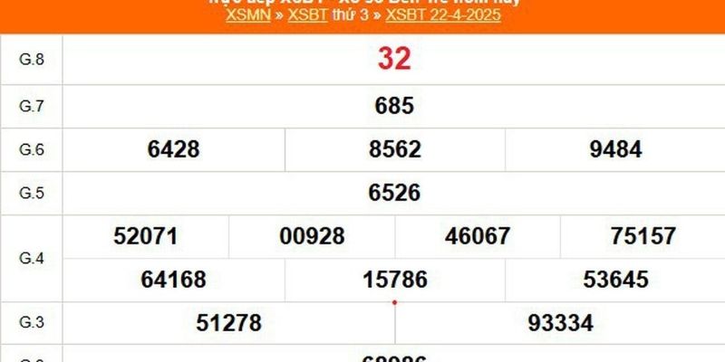 Giới thiệu sảnh Bbin Xổ Số 2025