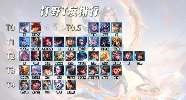 Bảng Xếp Hạng Độ Mạnh Đi Rừng VGVD Đầu Mùa S41