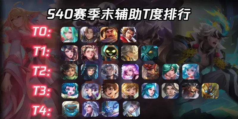 Mẹo Hay Khi Phải Chọn Hỗ Trợ Đầu Tiên trong Vương Giả Vinh Diệu