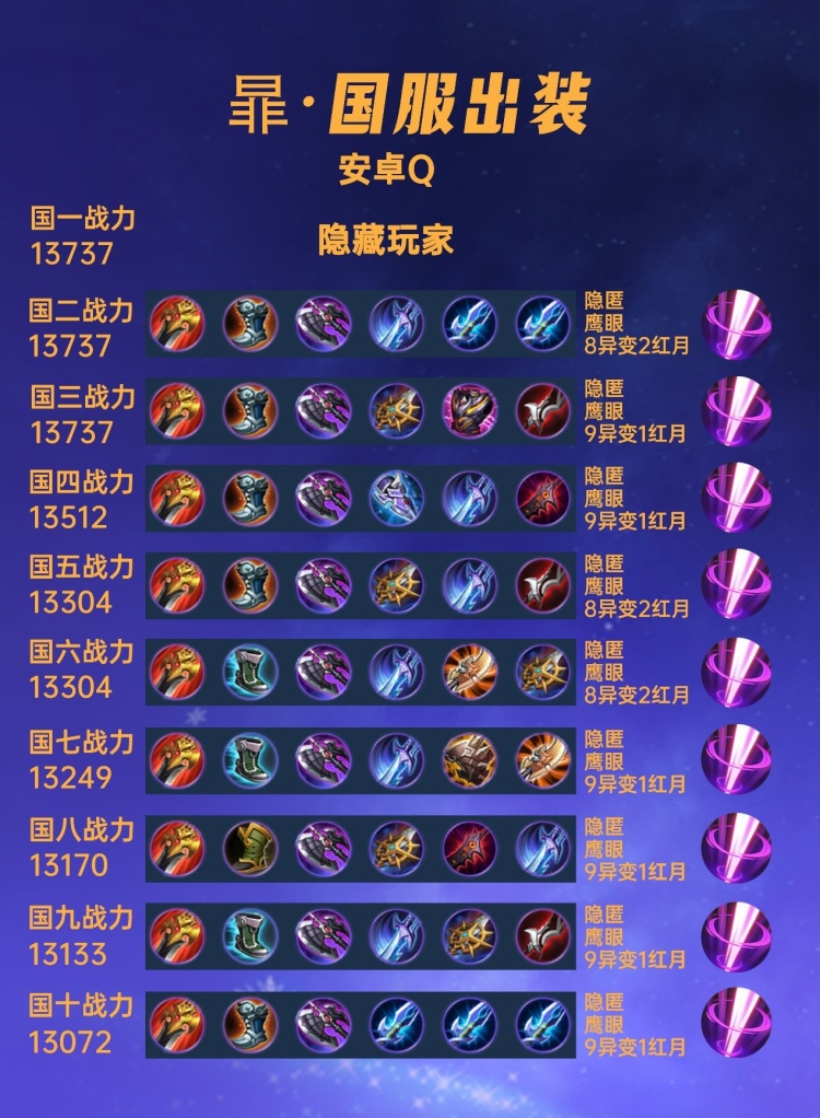 40 Bộ Trang Bị và Bảng Ngọc của các Thần Rừng Phi Quốc Phục