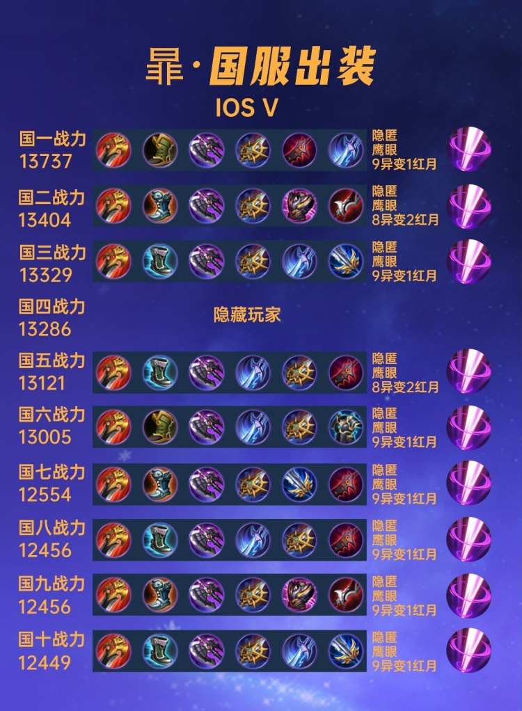 40 Bộ Trang Bị và Bảng Ngọc của các Thần Rừng Phi Quốc Phục