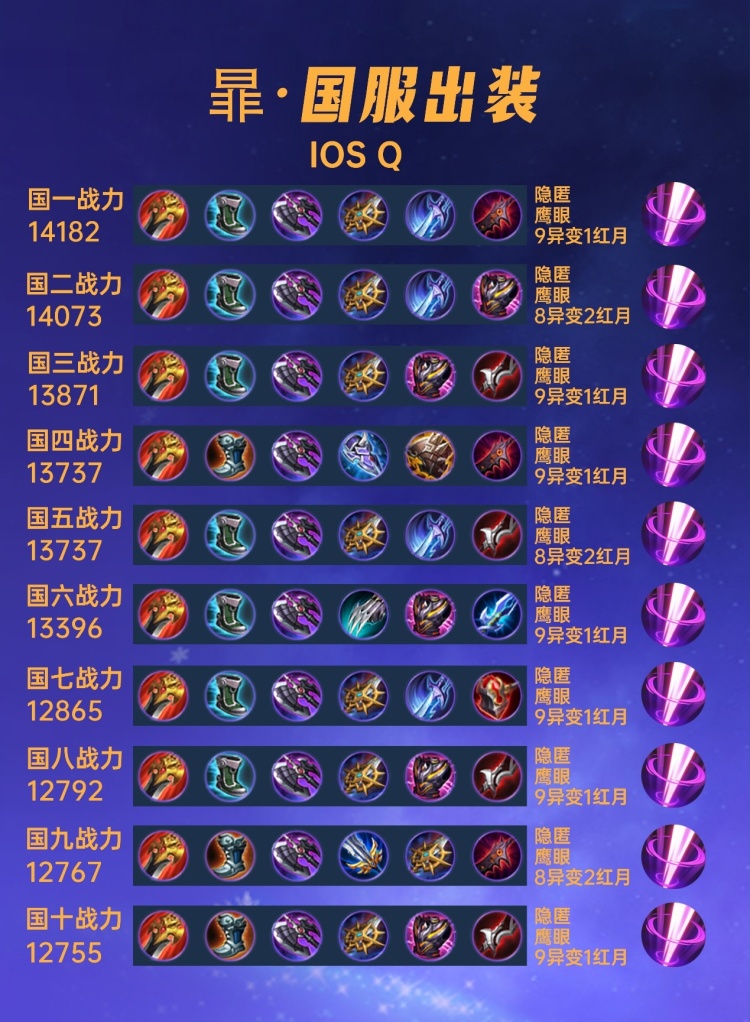 40 Bộ Trang Bị và Bảng Ngọc của các Thần Rừng Phi Quốc Phục