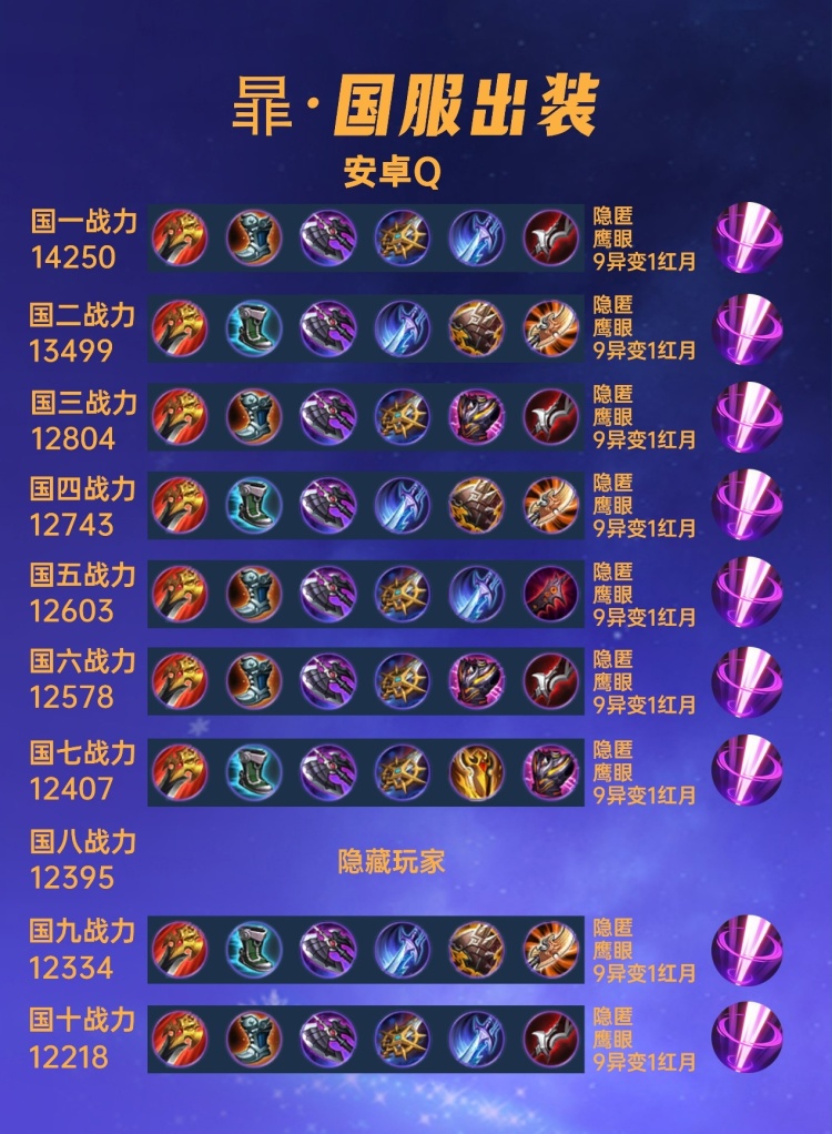 40 Bộ Trang Bị và Bảng Ngọc của các Thần Rừng Phi Quốc Phục