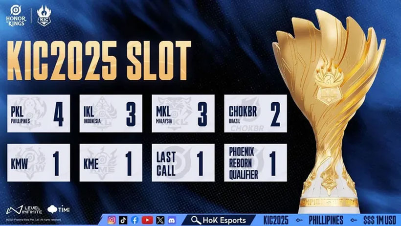 Giải Vô Địch Honor of Kings Quốc Tế (KIC) 2025