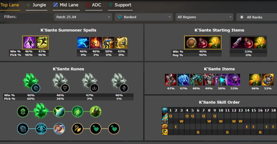 Lối lên trang bị khắc chế Ambesa